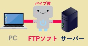 FTP接続