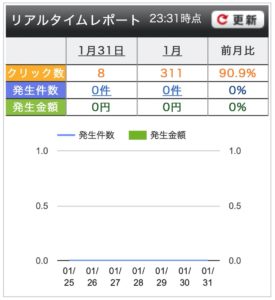 afb収益情報2020年1月