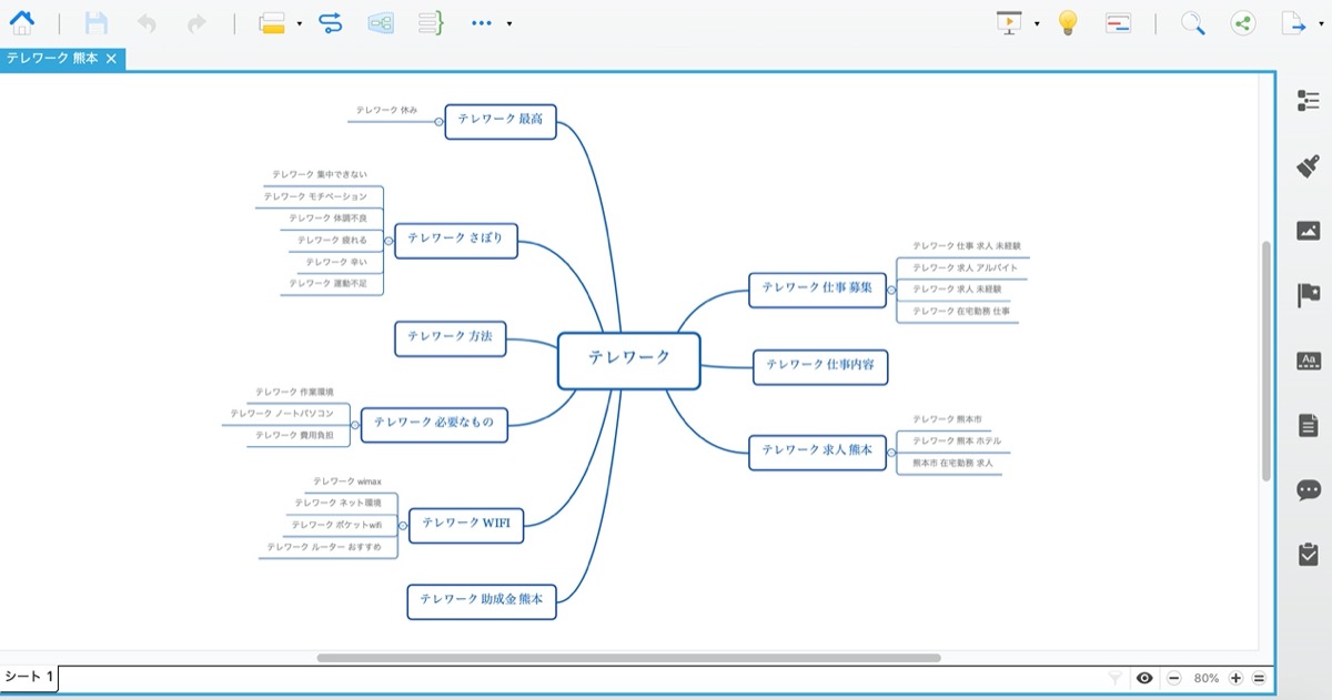 使い方 Xmindを使ってブログ構成を可視化して効率化させよう