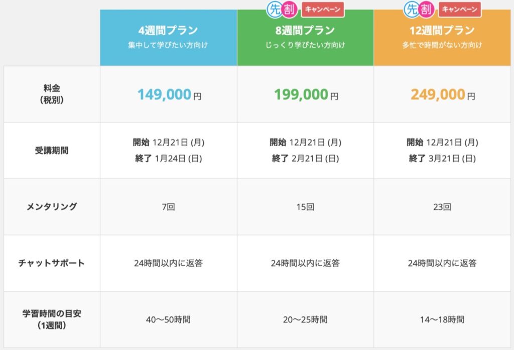 動画編集コース-料金 分割