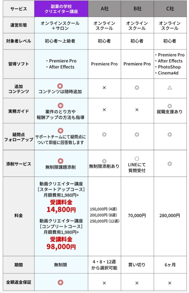 副業の学校-他社比較
