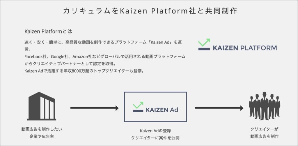 Kaizen Platform-動画広告クリエイターコース